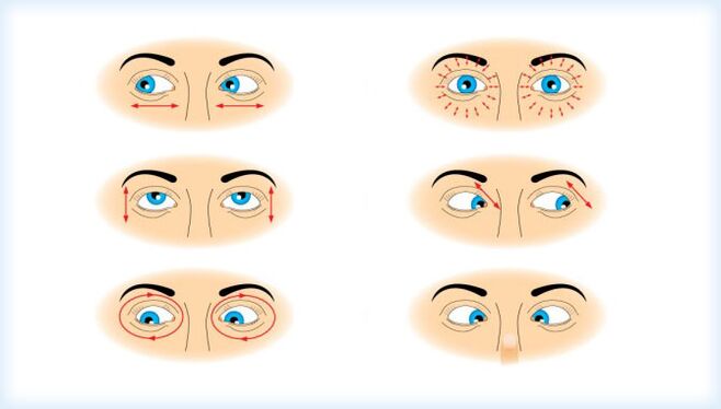 Izvajanje niza gibalnih vaj za oči